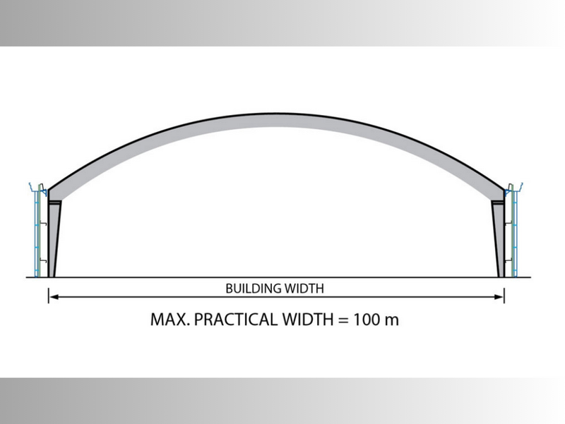 Arch / Curved Frames